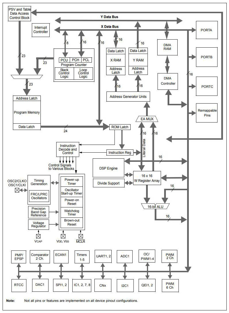 DSPIC33FJ128MC804-I PT